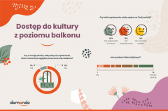 dostep-do-kultury-balkon-domondo