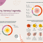 odkrywamy-balkony-tarasy-ogrody-domondo
