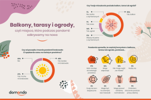 odkrywamy-balkony-tarasy-ogrody-domondo