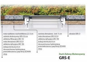 GRS-E
